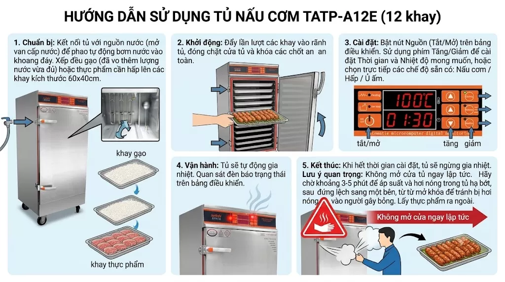Tủ Nấu Cơm, Tủ Hấp Đa Năng Điện Tử TATP-A12 (4 - 24 Khay)