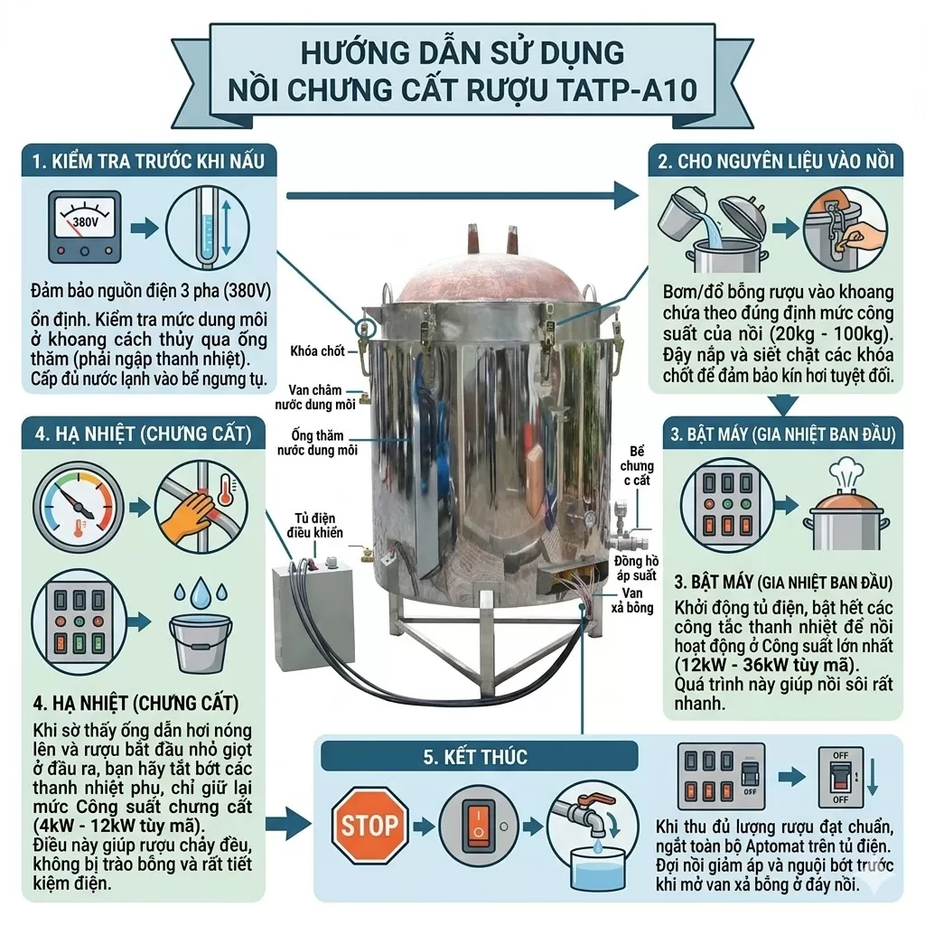 Nồi Hơi Nấu Rượu Ruột Đồng Đa Năng TATP-A10 (20Kg - 100Kg/Mẻ)